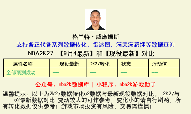 格兰特·威廉姆斯 转化 OL2 属性对比图