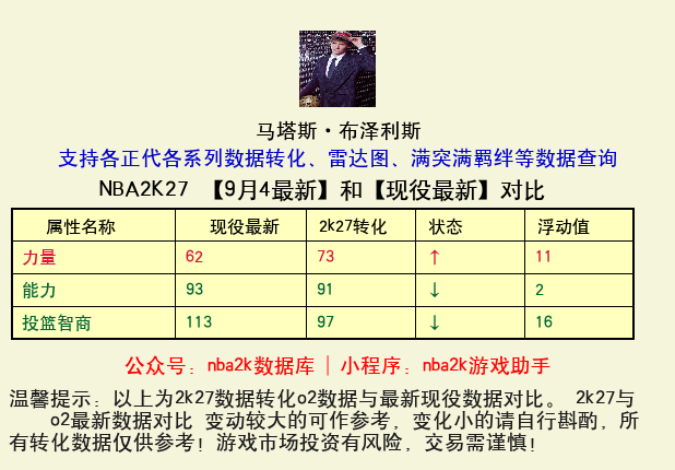 马塔斯·布泽利斯 转化 OL2 属性对比图