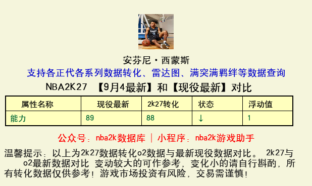 安芬尼·西蒙斯 转化 OL2 属性对比图