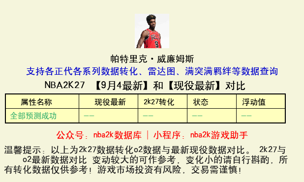 帕特里克·威廉姆斯 转化 OL2 属性对比图