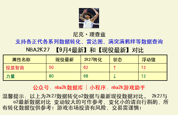 尼克·理查兹 转化 OL2 属性对比图