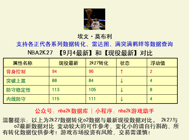 埃文·莫布利 转化 OL2 属性对比图
