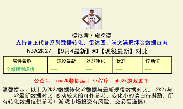 德尼斯·施罗德 转化 OL2 属性对比图