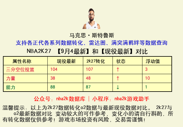 马克思·斯特鲁斯 转化 OL2 属性对比图