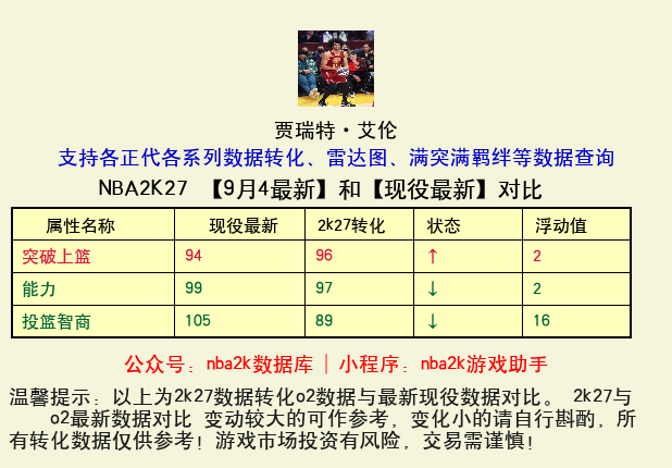 贾瑞特·艾伦 转化 OL2 属性对比图