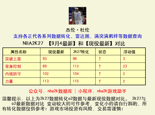 杰伦·杜伦 转化 OL2 属性对比图