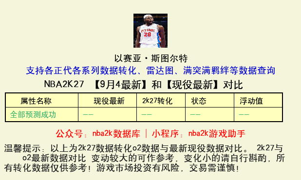 以赛亚·斯图尔特 转化 OL2 属性对比图