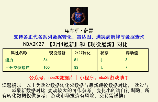 马库斯·萨瑟 转化 OL2 属性对比图