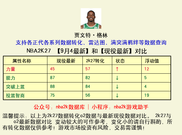 贾文特·格林 转化 OL2 属性对比图