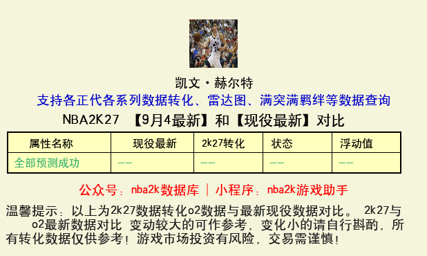 凯文·赫尔特 转化 OL2 属性对比图