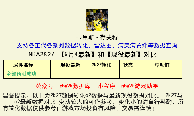 卡里斯·勒夫特 转化 OL2 属性对比图