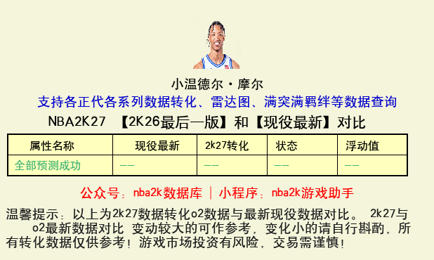 小温德尔·摩尔 转化 OL2 属性对比图