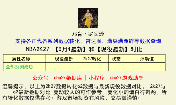 邓肯·罗宾逊 转化 OL2 属性对比图