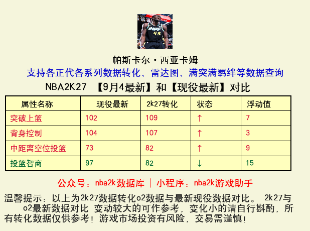 帕斯卡尔·西亚卡姆 转化 OL2 属性对比图