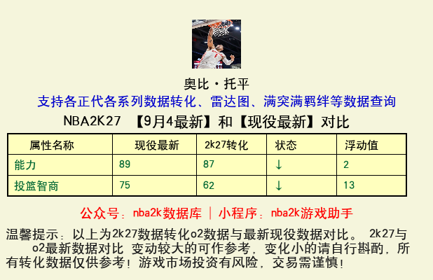 奥比·托平 转化 OL2 属性对比图