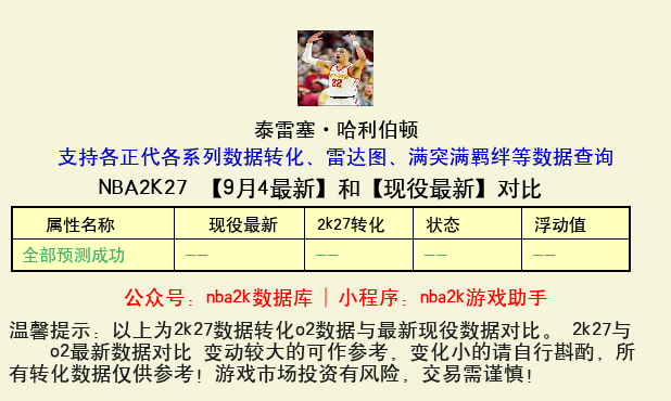 泰雷塞·哈利伯顿 转化 OL2 属性对比图