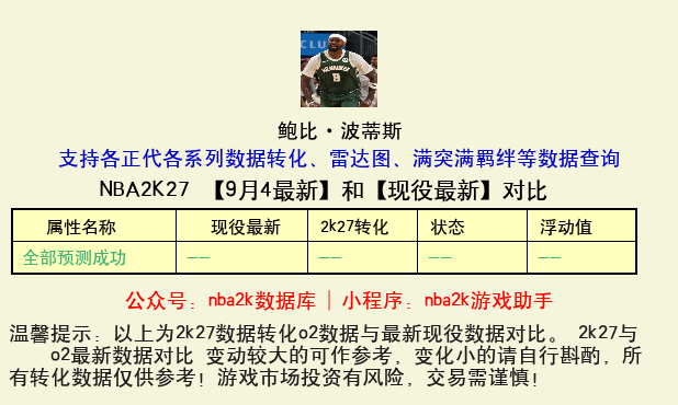 鲍比·波蒂斯 转化 OL2 属性对比图