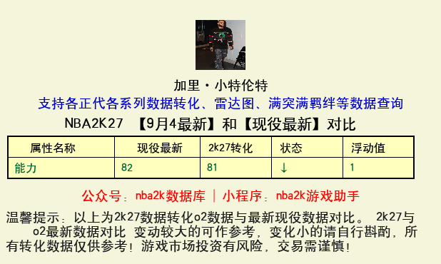 加里·小特伦特 转化 OL2 属性对比图