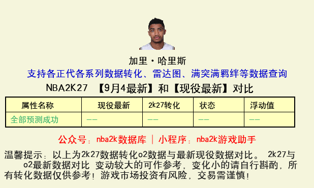加里·哈里斯 转化 OL2 属性对比图