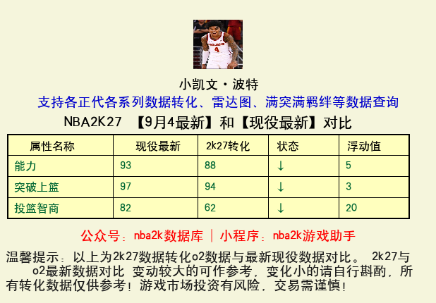 小凯文·波特 转化 OL2 属性对比图