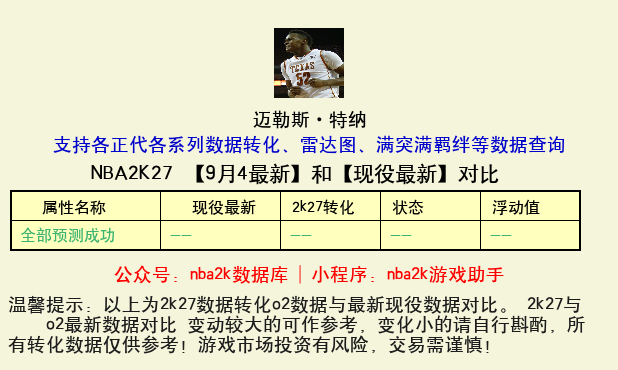 迈勒斯·特纳 转化 OL2 属性对比图