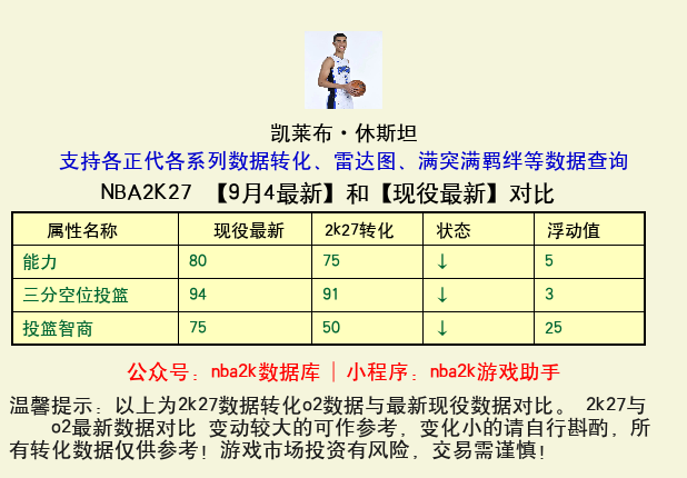 凯莱布·休斯坦 转化 OL2 属性对比图