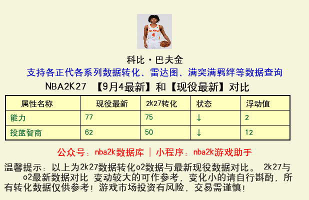 科比·巴夫金 转化 OL2 属性对比图