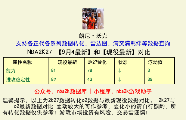 朗尼·沃克 转化 OL2 属性对比图