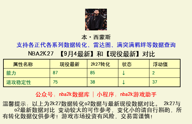本·西蒙斯 转化 OL2 属性对比图