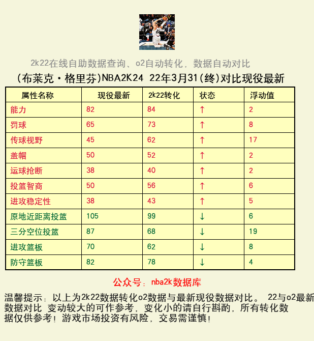 布莱克·格里芬 转化 OL2 属性对比图