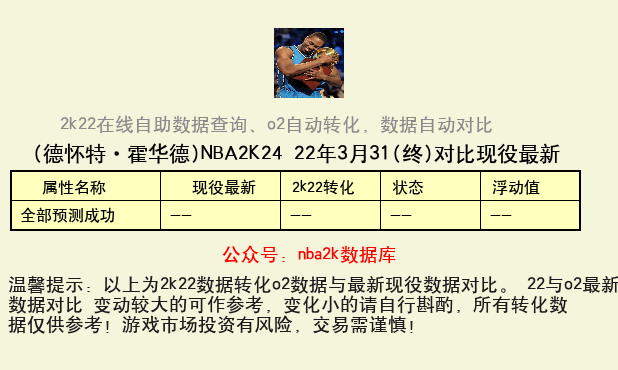 德怀特·霍华德 转化 OL2 属性对比图
