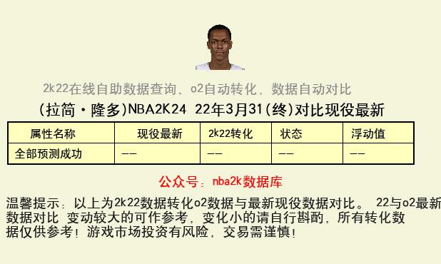 拉简·隆多 转化 OL2 属性对比图