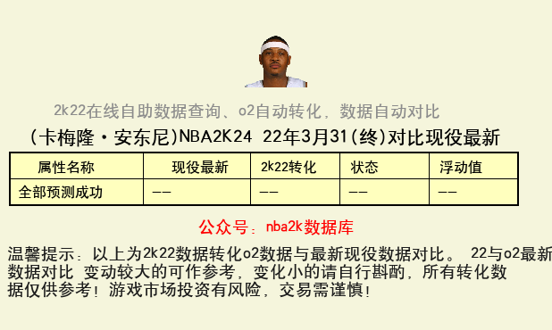 卡梅隆·安东尼 转化 OL2 属性对比图