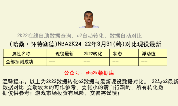 哈桑·怀特塞德 转化 OL2 属性对比图