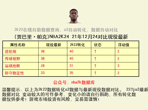 贾巴里·帕克 转化 OL2 属性对比图