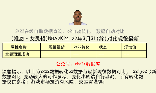 维恩·艾灵顿 转化 OL2 属性对比图