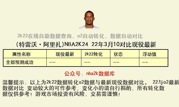 特雷沃·阿里扎 转化 OL2 属性对比图