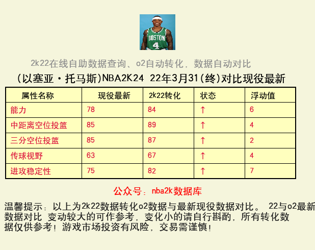 以塞亚·托马斯 转化 OL2 属性对比图
