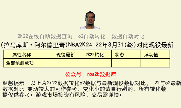 拉马库斯·阿尔德里奇 转化 OL2 属性对比图