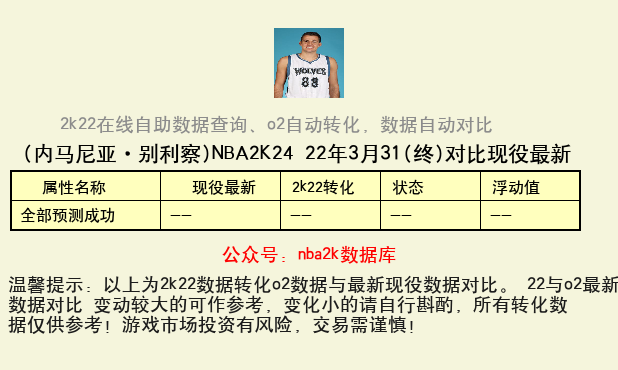 内马尼亚·别利察 转化 OL2 属性对比图