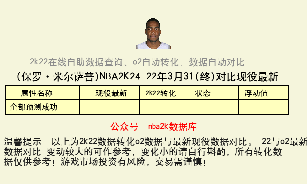 保罗·米尔萨普 转化 OL2 属性对比图