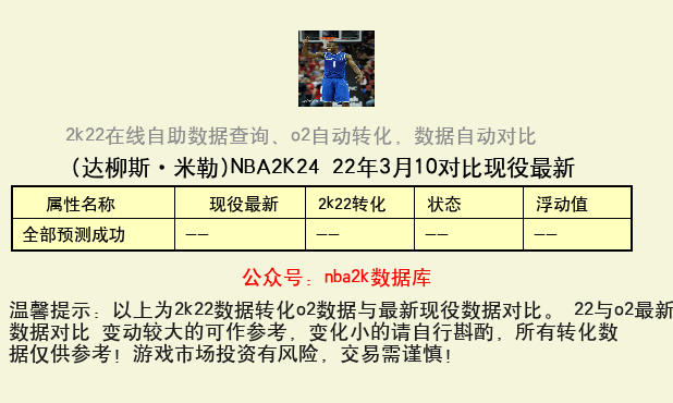 达柳斯·米勒 转化 OL2 属性对比图