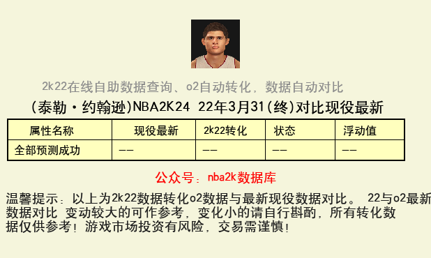 泰勒·约翰逊 转化 OL2 属性对比图