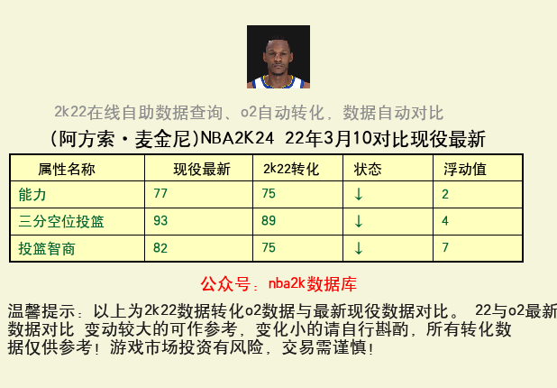 阿方索·麦金尼 转化 OL2 属性对比图