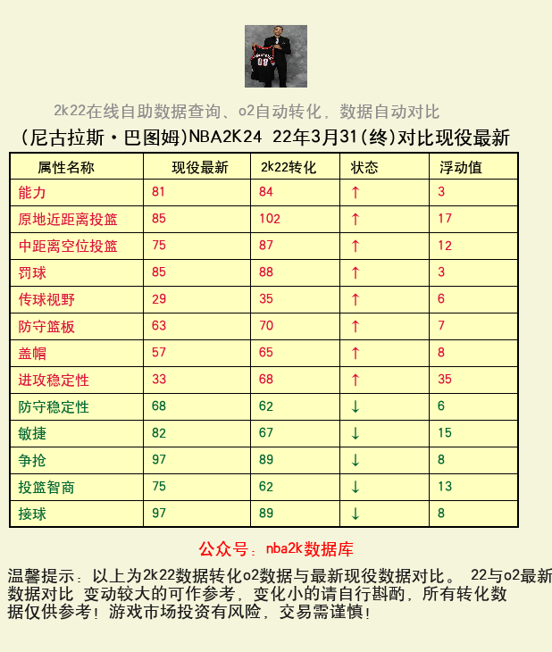 尼古拉斯·巴图姆 转化 OL2 属性对比图