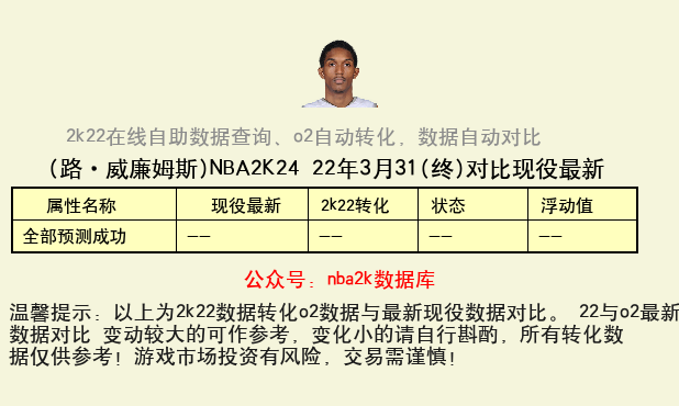 路·威廉姆斯 转化 OL2 属性对比图