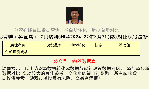 蒂莫特·鲁瓦乌·卡巴洛特 转化 OL2 属性对比图