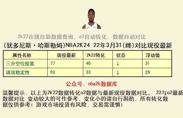 犹多尼斯·哈斯勒姆 转化 OL2 属性对比图