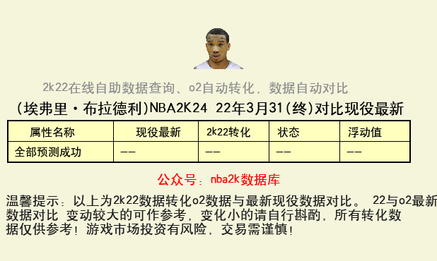埃弗里·布拉德利 转化 OL2 属性对比图