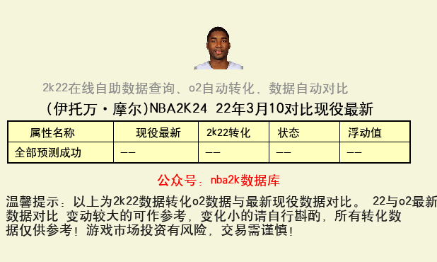 伊托万·摩尔 转化 OL2 属性对比图